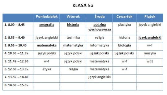 Zdalne nauczanie w kl. 4-8 – Szkoła Podstawowa nr 3 w Konstancinie